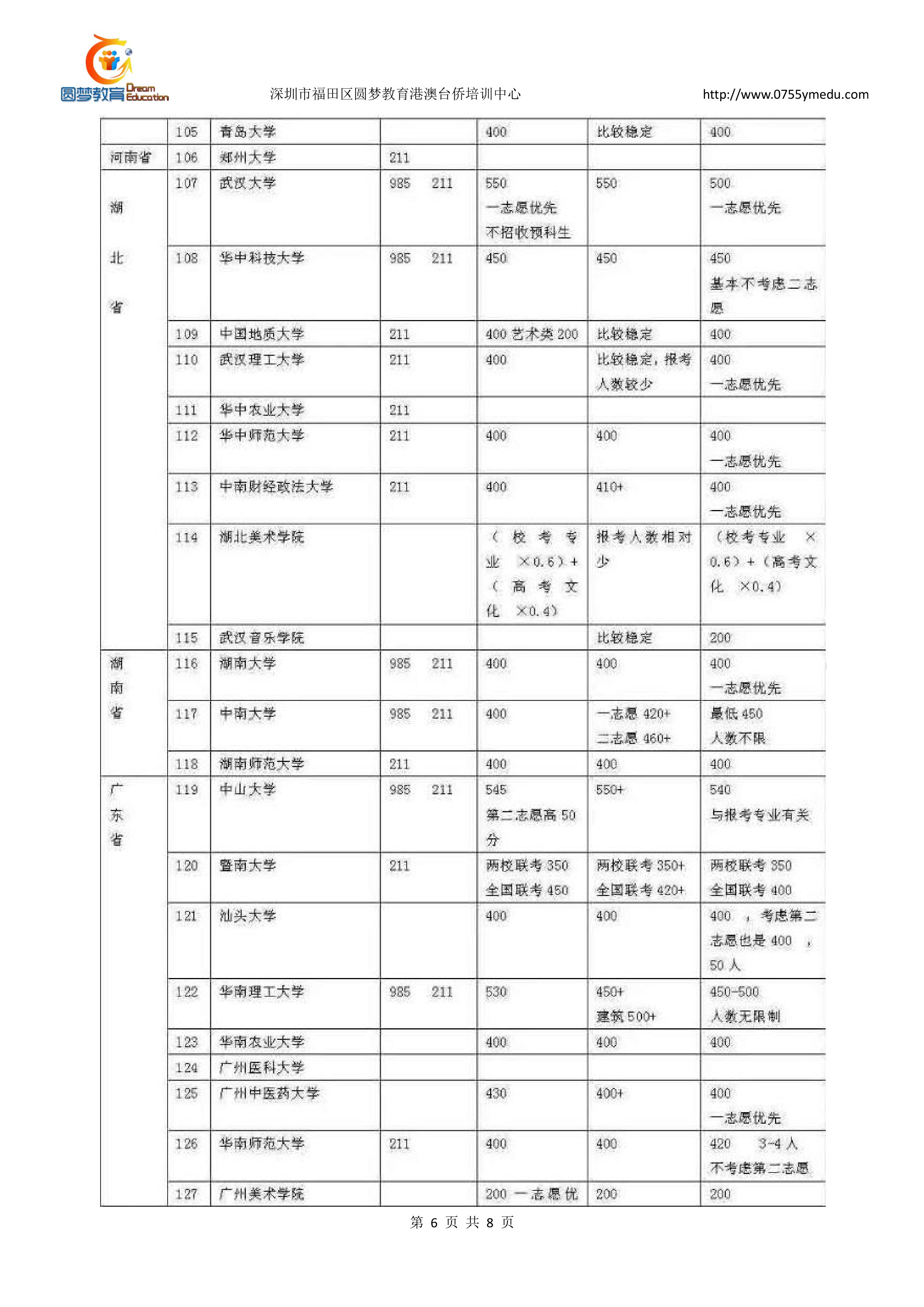 宁波华侨豪生桑拿体验_梅州丰顺华侨何桥生_华侨生参加中考